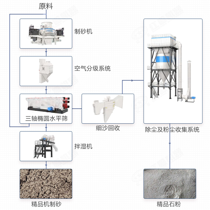 制砂樓配置圖2