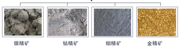 銅精礦烘干機(jī)適用物料