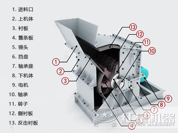 反擊高產(chǎn)細碎機內(nèi)部結(jié)構(gòu)