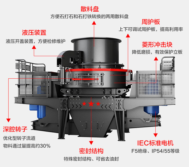 玄武巖制砂機結(jié)構(gòu)