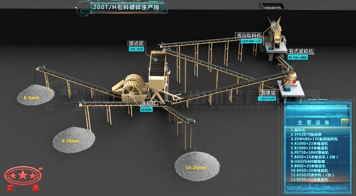 配顎破、反擊破的石料破碎生產(chǎn)線流程圖