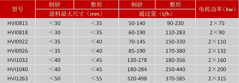 HVI制砂機(jī)