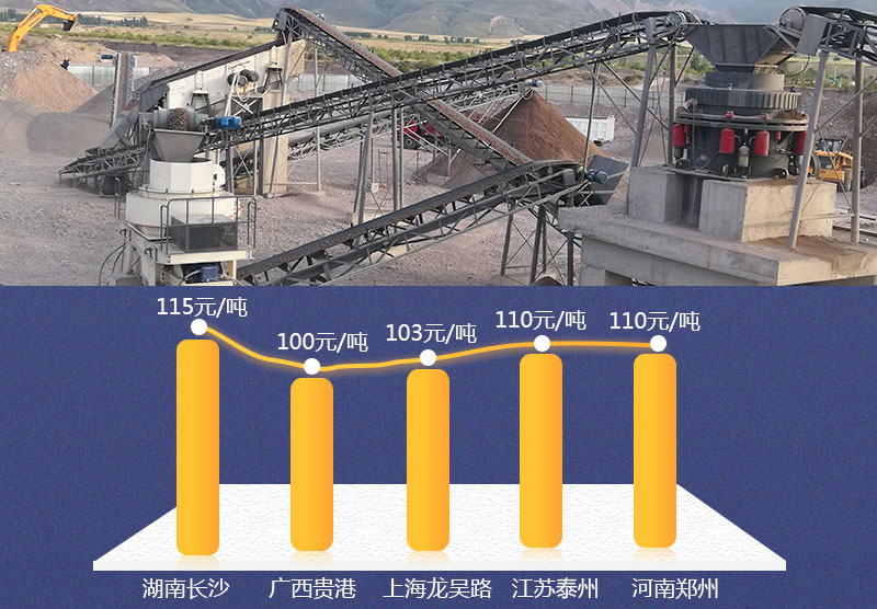 機制砂生產(chǎn)現(xiàn)場及價格