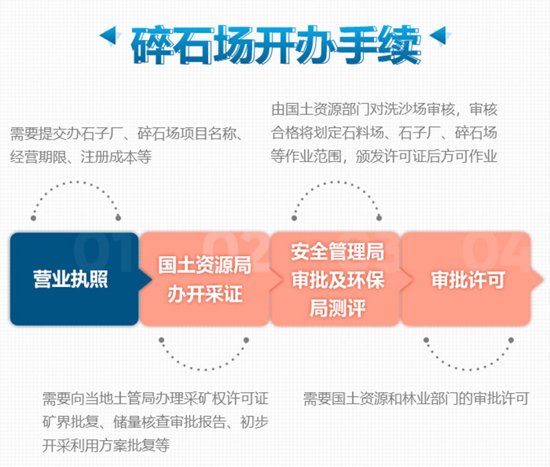 想要合法制砂廠，這些手續(xù)少不了