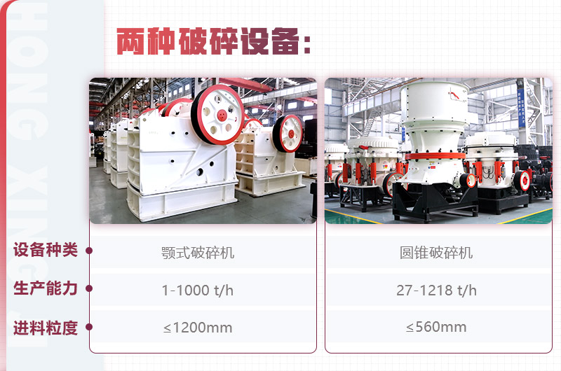 紅星顎式破碎機、圓錐破碎機